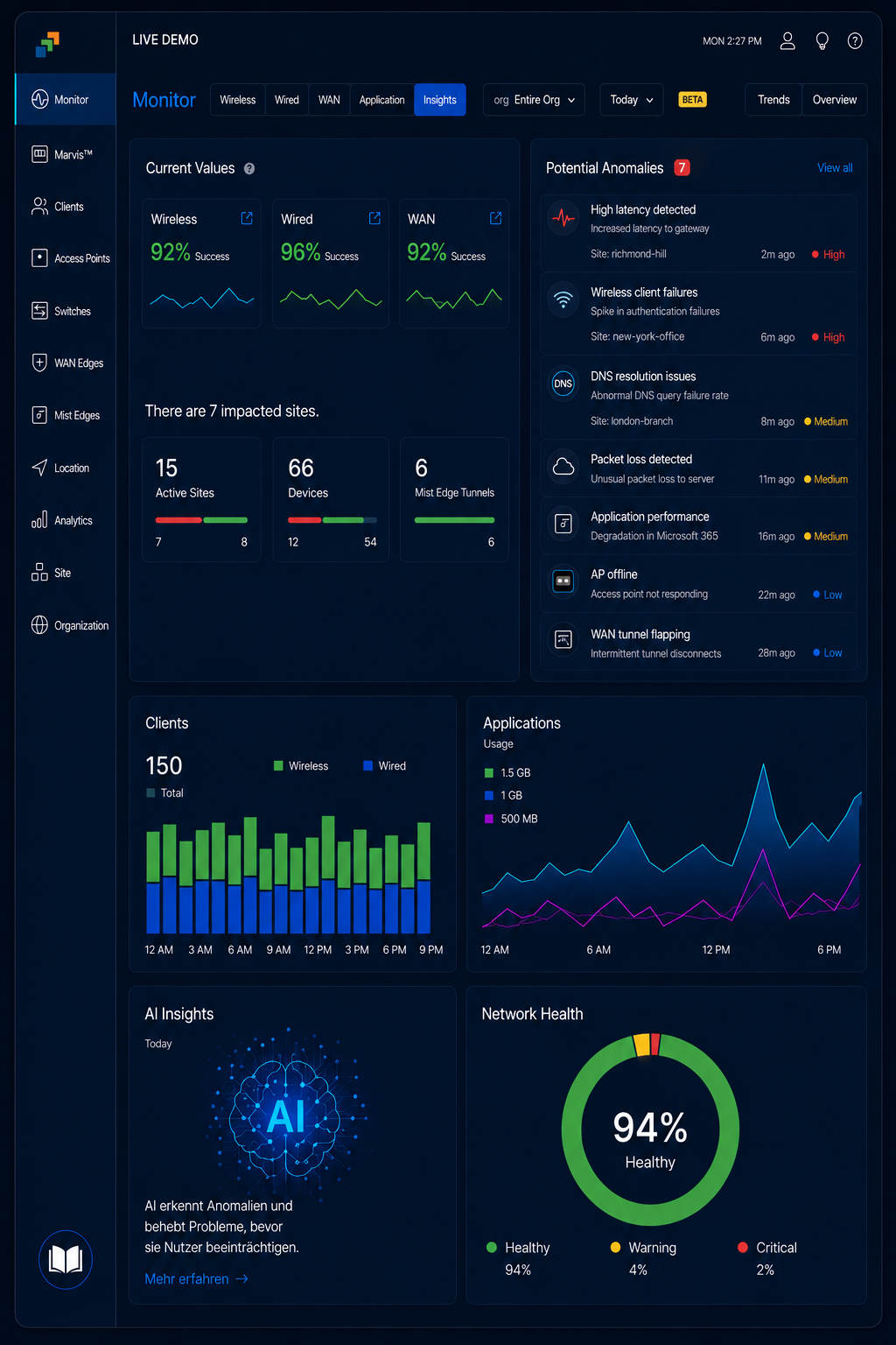 Mist Live Demo Dashboard
