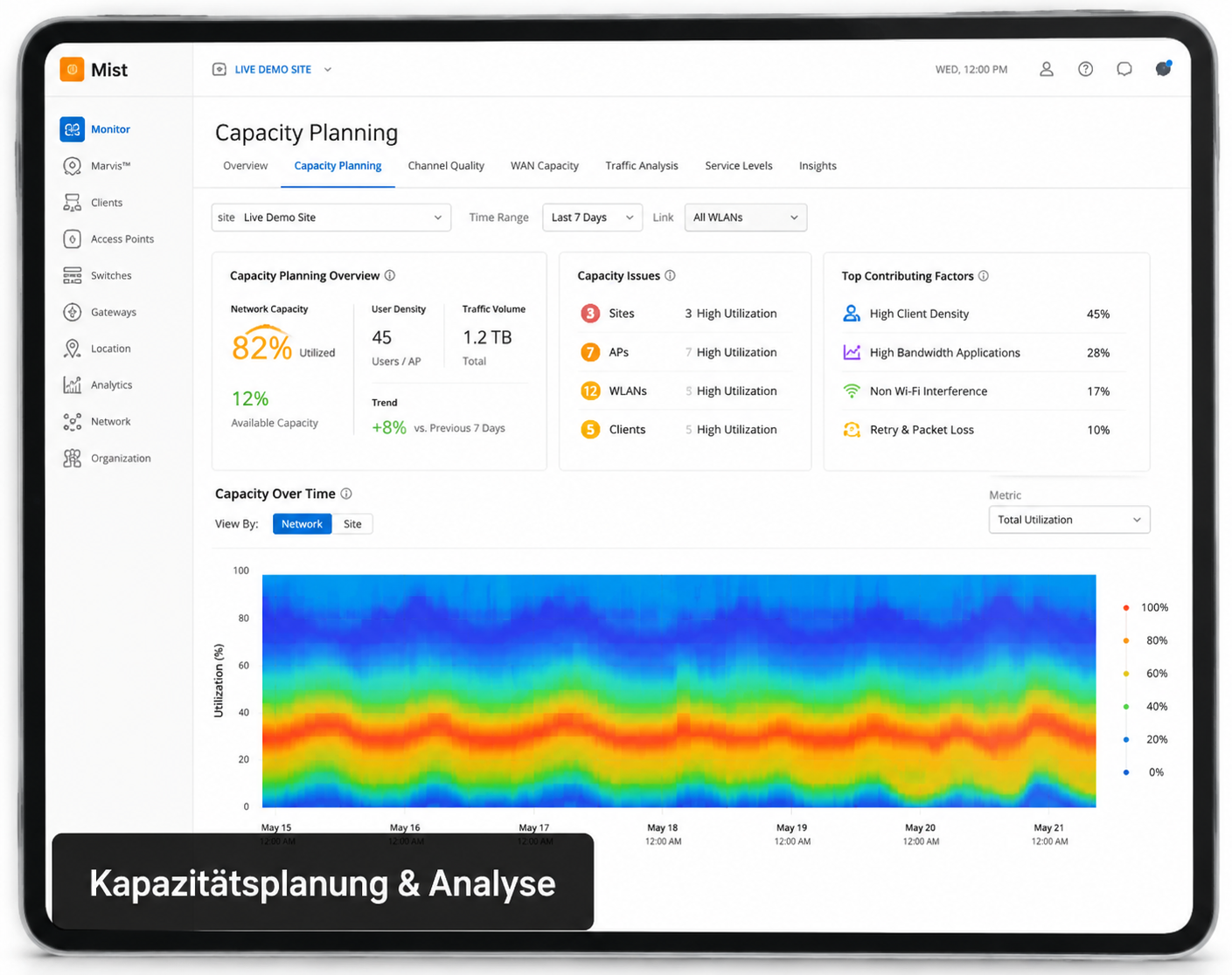 WLAN Kapazitätsplanung und Netzwerkanalyse
