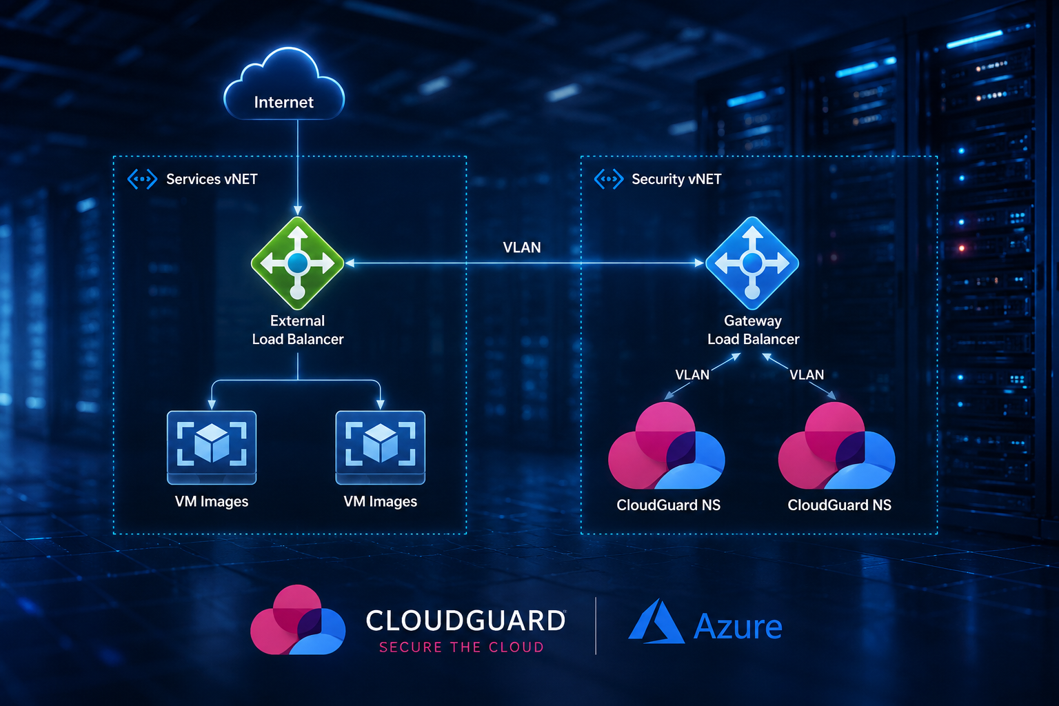 Check Point CloudGuard