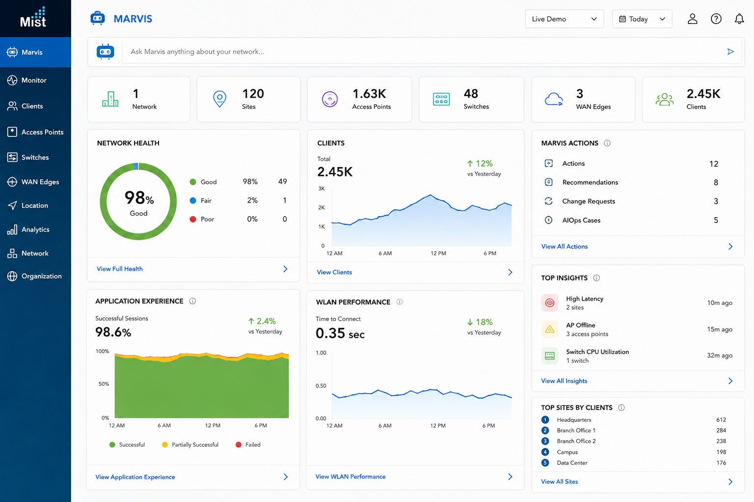 Marvis AI Dashboard
