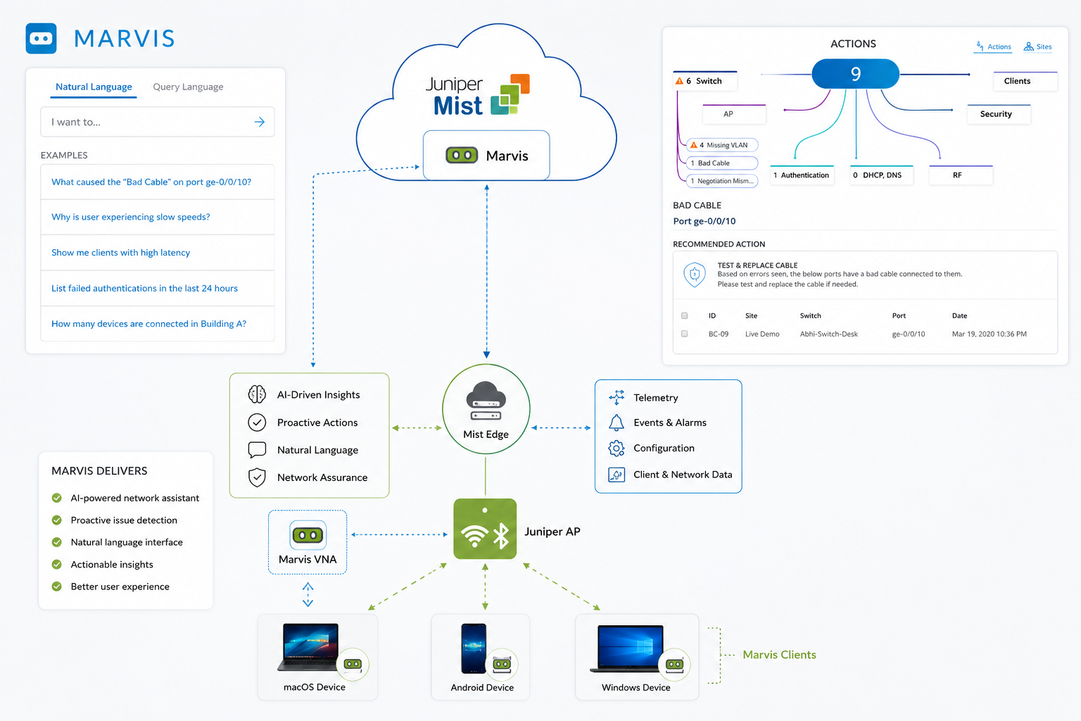 HPE Mist Marvis AI