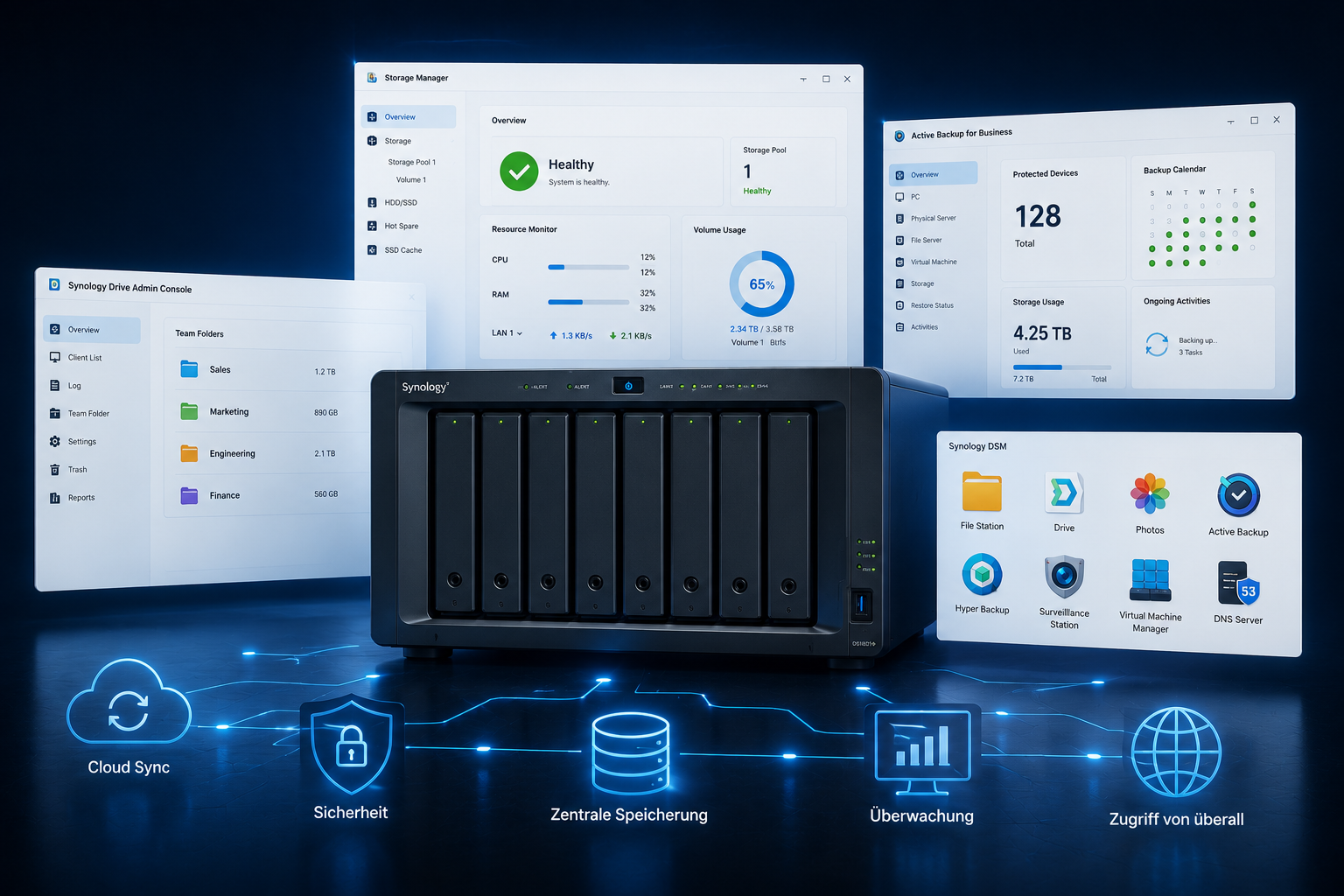 Synology Plattform